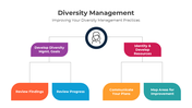 401089-diversity-management-06