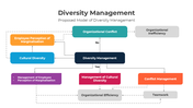 401089-diversity-management-07