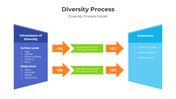 401093-diversity-process-02