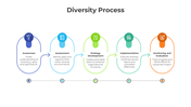 401093-diversity-process-05