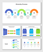 Circular flow of the Diversity Process, highlighting actionable steps with icons and text for better understanding.