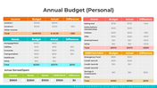 401122-annual-budget-personal-02