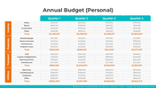 401122-annual-budget-personal-03