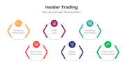 401129-insider-trading-03