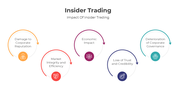 401129-insider-trading-05