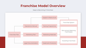 401140-franchise-owners-for-business-plan-05