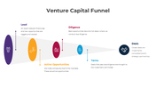 401202-venture-capital-funnel-02