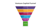 401202-venture-capital-funnel-03