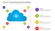 Cloud computing slide featuring a central cloud icon with four numbered captions connected to colorful icons on both sides.