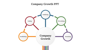 Company Growth PowerPoint And Google Slides Template