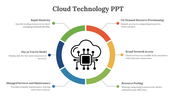 Cloud technology slide outlining six key features from rapid elasticity to resource pooling surrounded by a central icon.