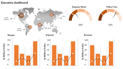 Dashboard with a world map and percentage markers, semi circle expense meters, and orange bar charts showing metrics.