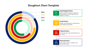 Circular doughnut with rings in green, yellow, red, and blue, each marked with percentage and matching text box on the right.