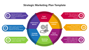 Affordable Strategic Marketing Plan And Google Slides