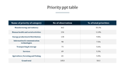 Inspire Everyone with PPT Table Slides Presentation