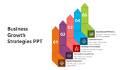 Innovative Business Growth Strategies PPT And Google Slides