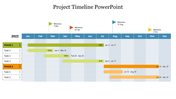 Download Best Project Timeline PowerPoint Slide Presentation