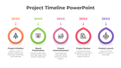 Easily Usable Project Timeline PowerPoint And Google Slides