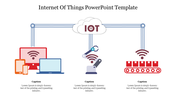 Editable Internet of Things PowerPoint & Google Slides