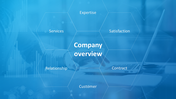 Company overview slide design featuring a blue background with hexagons displaying key elements.