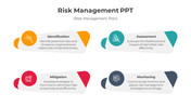 Four rounded rectangles in yellow, teal, red, and blue, each labeled with a risk management process steps.