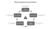 Download Our 100% Editable Risk Management Presentation