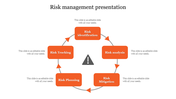 Risk Management Presentation Template With 5-Node Structure