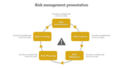 Effective Risk Management Presentation Template 5-Node