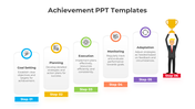 Innovate Achievement PowerPoint And Google Slides Template