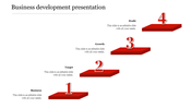 Leave An Everlasting Business Development presentation