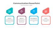 Best Communication Styles PPT And Google Slides Template