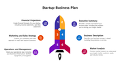 Startup business plan featuring a rocket graphic and outlining six key components for a startup plan with icons.