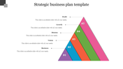 Slide with a multi colored pyramid, numbered 01 to 05, and labeled with strategic objectives and corresponding text.