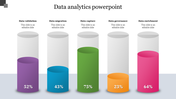 Slide featuring five colorful cylindrical bar charts labeled with data analytics categories with percentages from 23% to 75%.