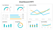 Optimize Dashboard PowerPoint And Google Slides Template