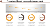 Project Dashboard PowerPoint Template And Google Slides