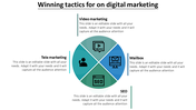 Winning tactics on Digital Marketing- PowerPoint Slides.