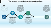 Pathway illustrating marketing strategy steps with labeled icons, moving from B2B to marketing.