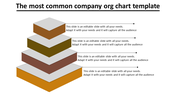 company org chart template slide with Four Nodes