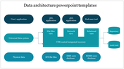 Flowchart of data architecture with various applications and database types connected to a central UDS system.