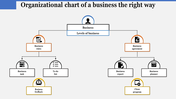 Organizational Chart Of A Business PowerPoint Template