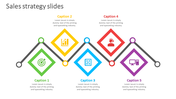 Sales StrategyPowerPoint Templates & Google Slides Themes