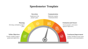 Speedometer graphic with six sections from green to red color gradient, each with icons and text areas.