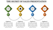 Four Node Sales Presentation PowerPoint Presentation