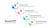 Key Elements Of Business PPT And Google Slides Template