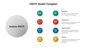 SWOT Model PPT Presentation And Google slides Template