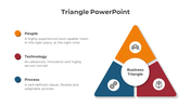 Triangle shaped business model slide showing the relationship between people, technology, and process with color coded icons.