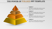 Four-level 3D pyramid diagram in gradient shades of orange and yellow with captions on the right.