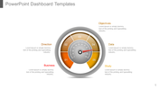 Inventive PowerPoint Dashboard Templates Presentation