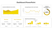 Yellow Color Dashboard PowerPoint And Google Slides Template